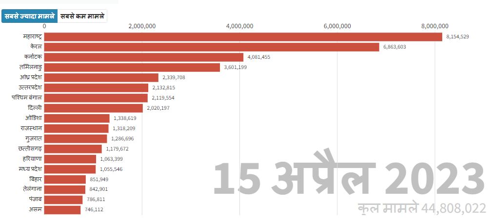 कोरोना 