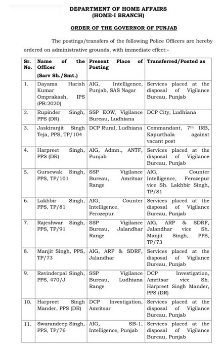 Punjab transfer