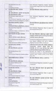 Punjab Police transfer