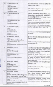 Punjab Police transfer