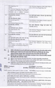 Punjab Police transfer